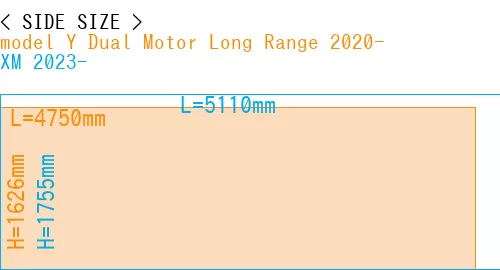 #model Y Dual Motor Long Range 2020- + XM 2023-